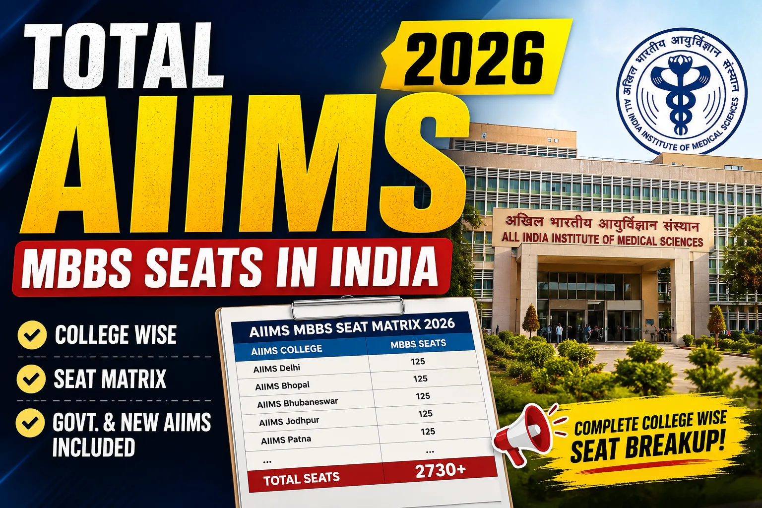 Total AIIMS MBBS Seats in India 2026: College Wise Seat Matrix